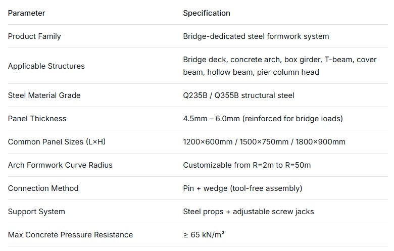 Durable Bridge Deck Formwork specification Durable Bridge Deck Formwork specification